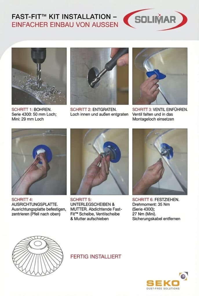Anleitung zur Installation des Solimar Fast-Fit Kits